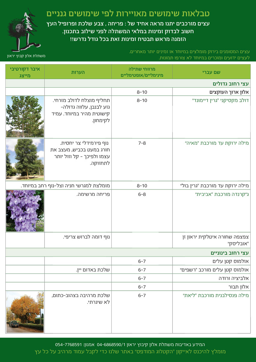 טבלאות שימושים מאויירות לפי שימושים גנניים לעצים - דף1